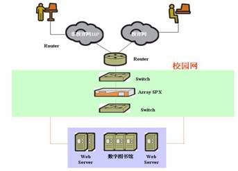 数字图书馆整体解决方案