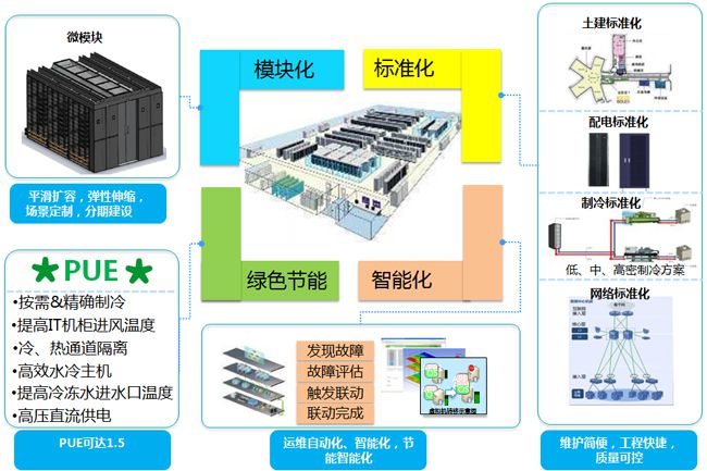 中兴数字图书馆方案