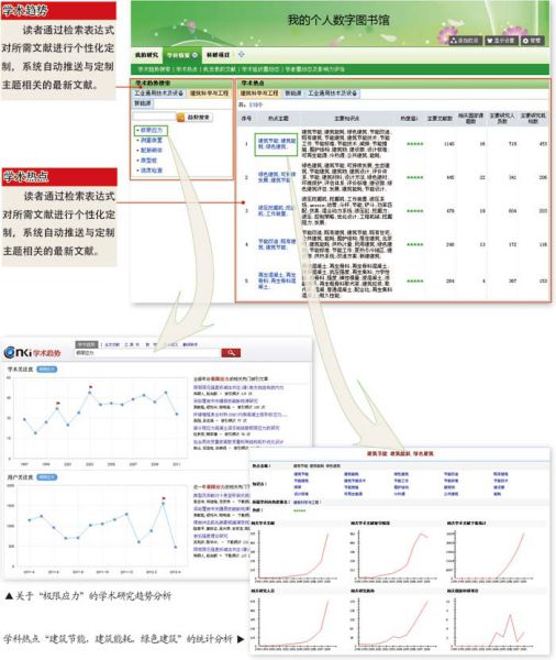 创新与创新管理服务型数字图书馆