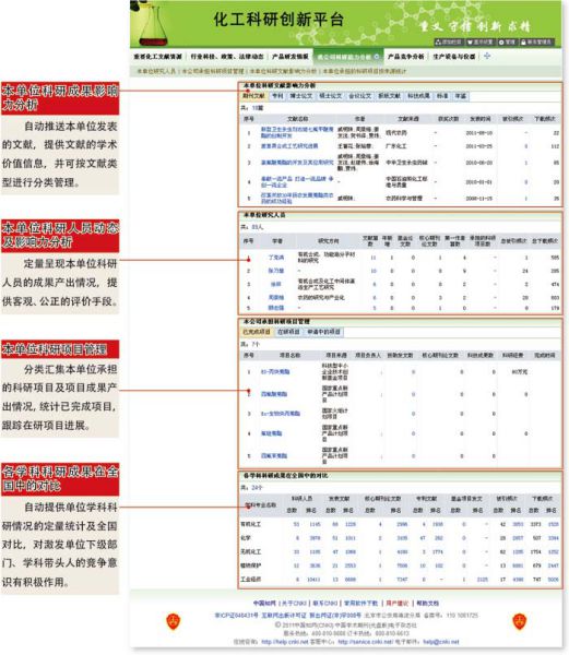 创新与创新管理服务型数字图书馆