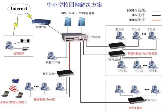 中小学校园网解决方案